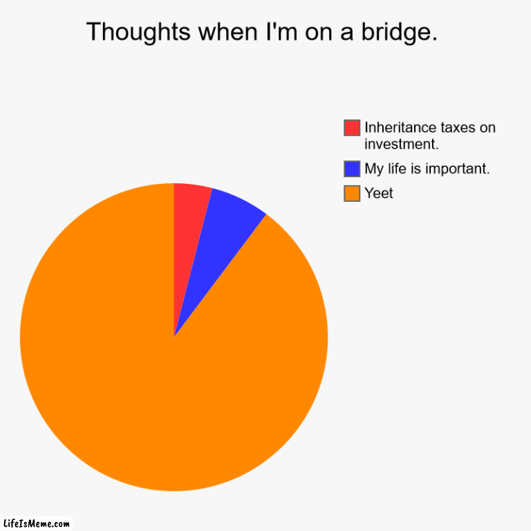 Bridge thoughts | Thoughts when I'm on a bridge. | Yeet, My life is important., Inheritance taxes on investment. | image tagged in charts,pie charts,yeet,bridge,viral meme,dank memes | made w/ Lifeismeme chart maker