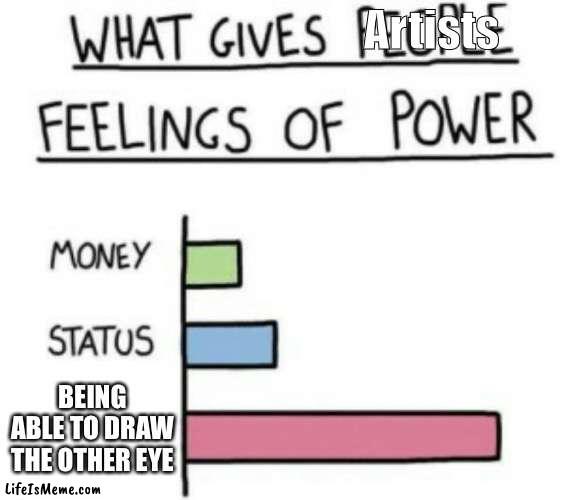 An artists dream | Artists; BEING ABLE TO DRAW THE OTHER EYE | image tagged in what gives people feelings of power | made w/ Lifeismeme meme maker