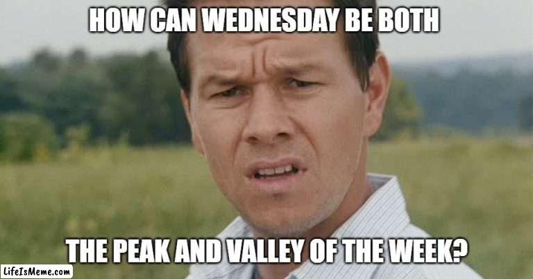 Wednesday peaks and valleys | HOW CAN WEDNESDAY BE BOTH; THE PEAK AND VALLEY OF THE WEEK? | image tagged in wednesday | made w/ Lifeismeme meme maker