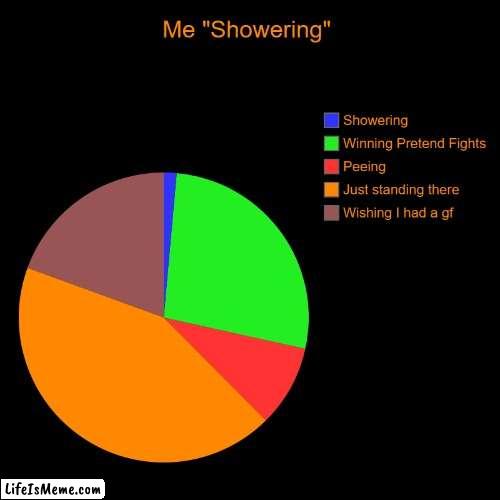 i hate showers | image tagged in memes,funny,charts,school,gaming,fun | made w/ Lifeismeme meme maker