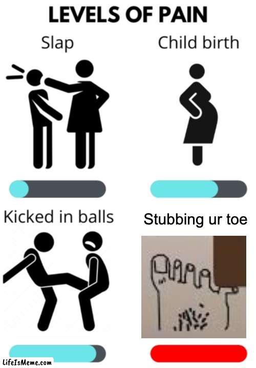 Levels Of Extreme Pain | Stubbing ur toe | image tagged in levels of pain,ouch | made w/ Lifeismeme meme maker