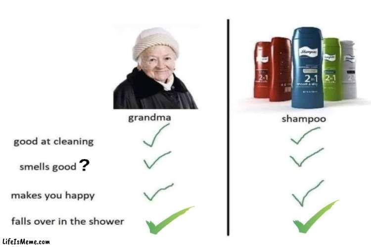 gama | image tagged in shampoo | made w/ Lifeismeme meme maker