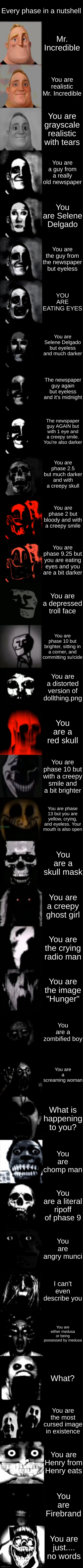 Phases 1-30 in a nutshell | Every phase in a nutshell; Mr. Incredible; You are realistic Mr. Incredible; You are grayscale realistic with tears; You are a guy from a really old newspaper; You are Selene Delgado; You are the guy from the newspaper but eyeless; YOU ARE EATING EYES; You are Selene Delgado but eyeless and much darker; The newspaper guy again but eyeless and it's midnight; The newspaper guy AGAIN but with 1 eye and a creepy smile. You're also darker; You are phase 2.5 but much darker and with a creepy skull; You are phase 2 but bloody and with a creepy smile; You are phase 9.25 but you are eating eyes and you are a bit darker; You are a depressed troll face; You are phase 10 but brighter, sitting in a corner, and committing su!cide; You are a distorted version of dollthing.png; You are a red skull; You are phase 10 but with a creepy smile and a bit brighter; You are phase 13 but you are yellow, crying, and eyeless. Your mouth is also open; You are a skull mask; You are a creepy ghost girl; You are the crying radio man; You are the image "Hunger"; You are a zombified boy; You are a screaming woman; What is happening to you? You are chomp man; You are a literal ripoff of phase 9; You are angry munci; I can't even describe you; You are either medusa or being possessed by medusa; What? You are the most cursed image in existence; You are Henry from Henry eats; You are Firebrand; You are just.... no words | image tagged in mr incredible becoming uncanny super extended hd | made w/ Lifeismeme meme maker