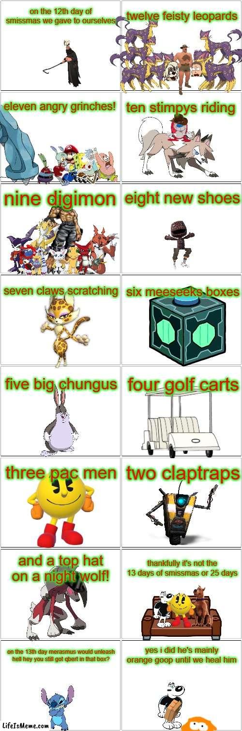 12 days of smissmas final day | on the 12th day of smissmas we gave to ourselves; twelve feisty leopards; eleven angry grinches! ten stimpys riding; nine digimon; eight new shoes; seven claws scratching; six meeseeks boxes; five big chungus; four golf carts; two claptraps; three pac men; and a top hat on a night wolf! thankfully it's not the 13 days of smissmas or 25 days; yes i did he's mainly orange goop until we heal him; on the 13th day merasmus would unleash hell hey you still got qbert in that box? | image tagged in blank comic panel 2x8,memes,christmas,spongebob,scooby doo,kirby | made w/ Lifeismeme meme maker